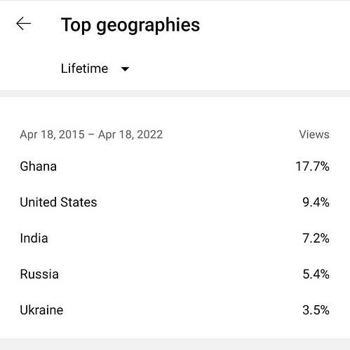 geo_lifetime