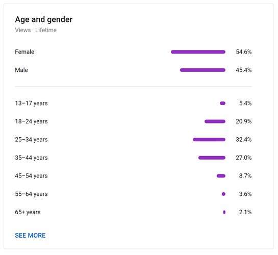 Analytics 4