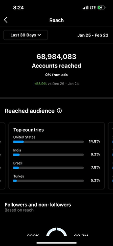 worlddance5 reached