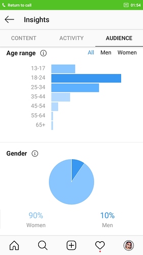 Gender