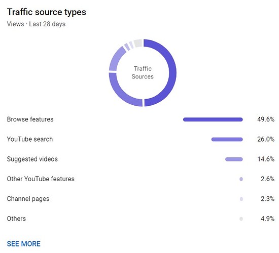 Love Molecules traffic sources