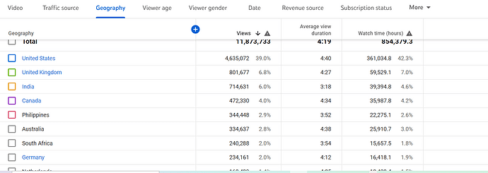 Lifetime Geographics