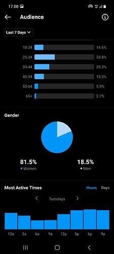 york men-women