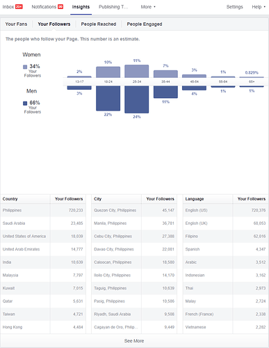 Insight%20followers