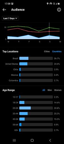 york countries