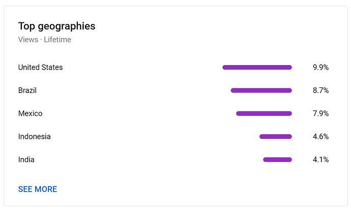 Analytics 3