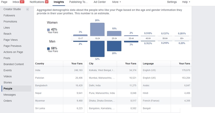 demographic