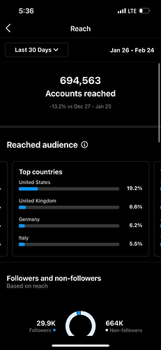 accounts reached