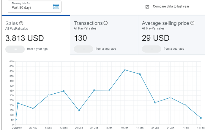 Opera Instantané_2021-02-20_135005_business.paypal.com