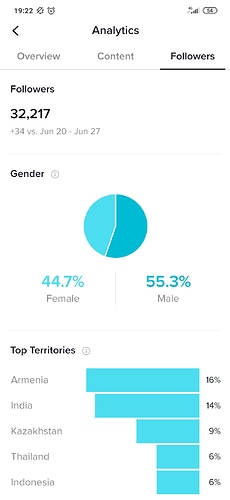 Screenshot_2020-07-04-19-22-45-824_com.zhiliaoapp.musically