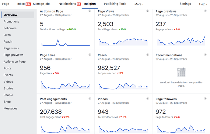 28%20days%20insights