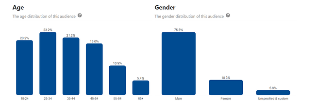 age-gender