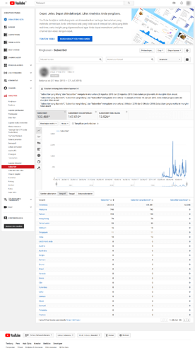 AwesomeScreenshot-www-youtube-analytics-2019-07-31_1_37