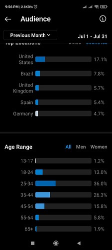 Demography