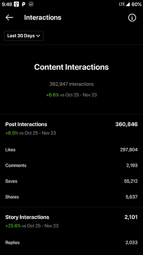 Interactions