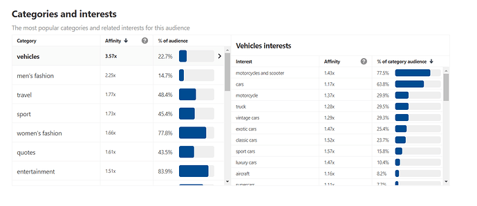 categories%20and%20interst