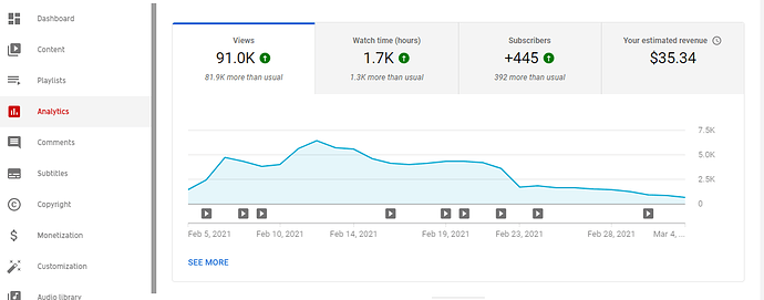 analytics5