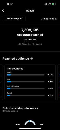 accounts reached diy