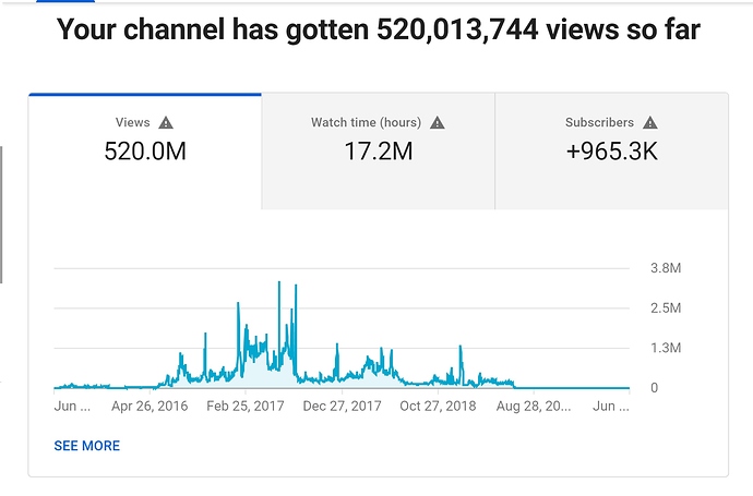 1m channel 1