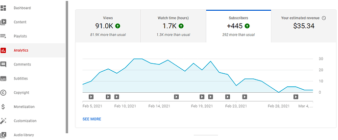 analytics7