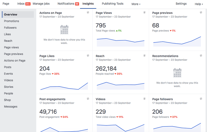 7days%20insights