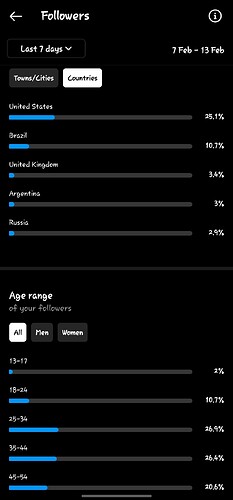 Screenshot_20220215-113919_Instagram