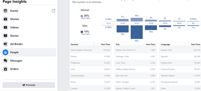 ILC Stats