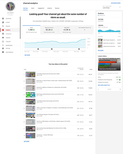 overview last 28 days