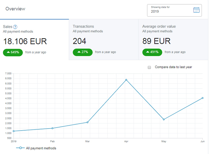 Paypal%20Overview%202019