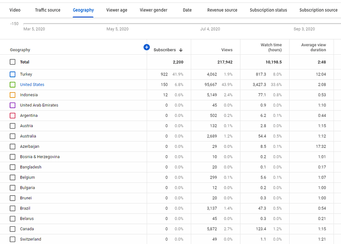 analytics8