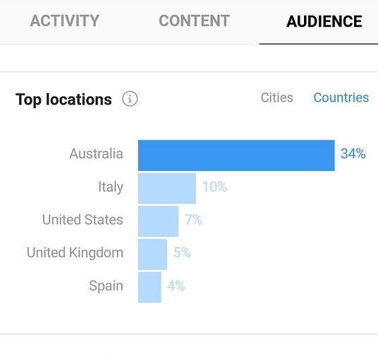 countrys