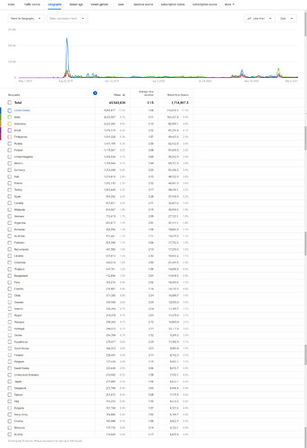 geography lifetime