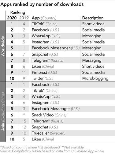 TikTok vs Facebook