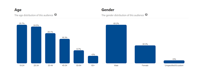 age%20gender