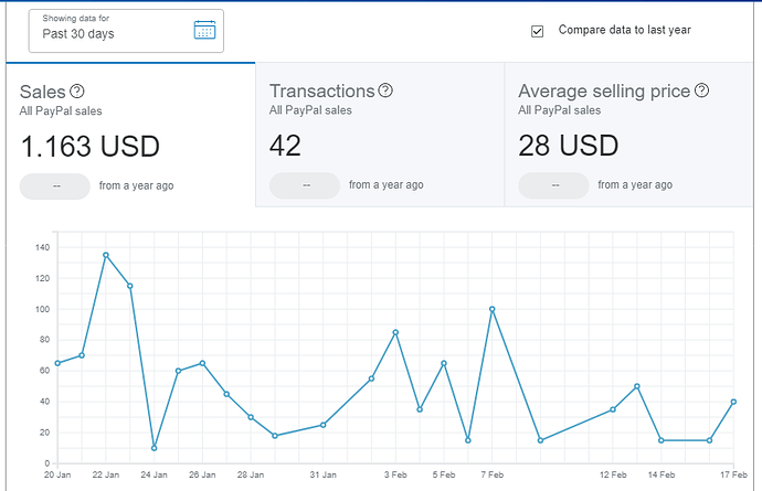 Opera Instantané_2021-02-20_134930_business.paypal.com