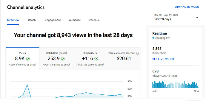 traffic_overview