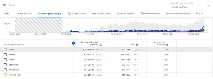 views%201