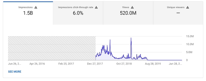 1m channel 2