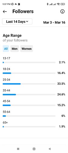 followers (2)