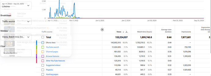 Channel-analytics-YouTube-Studio-09-24-2025_08_09_PM