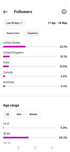 Majority US