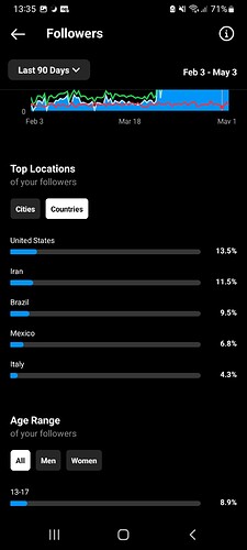 Screenshot_20230504-133542_Instagram