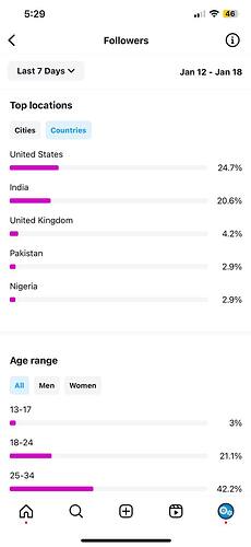 how.things.build - Country Breakdown