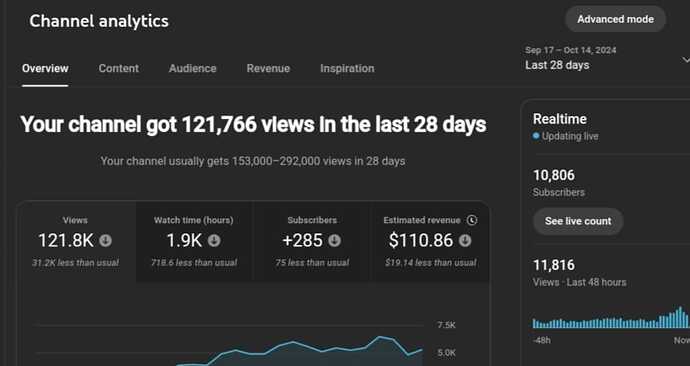 arena tv- last 28 days