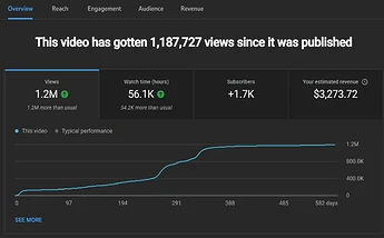 successfully-optimize-your-youtube-content