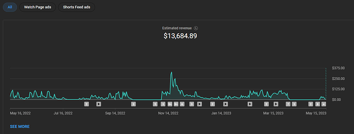 last365 revenue