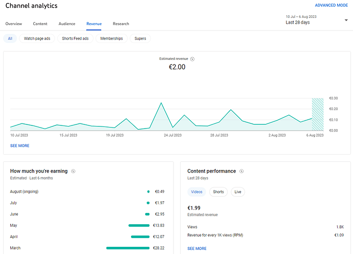 Revenue since takeover_MC