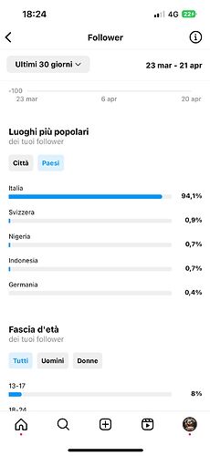 da paesi
