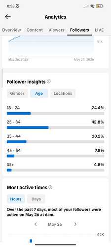followers