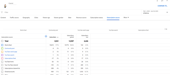 h2cfy subscription source